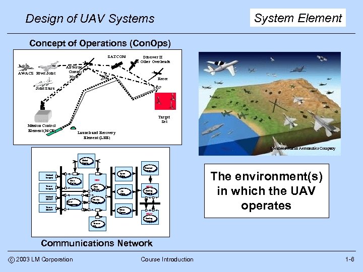 System Element Design of UAV Systems Concept of Operations (Con. Ops) SATCOM Discover II