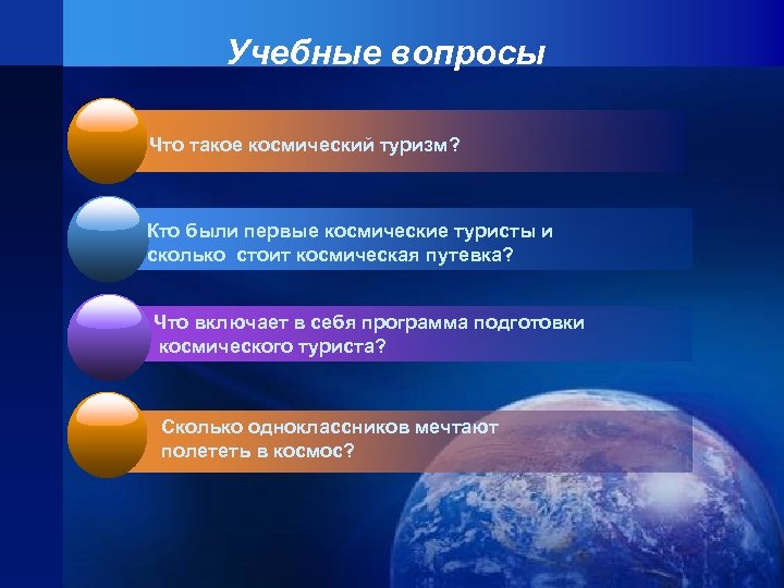 Учебные вопросы Что такое космический туризм? Кто были первые космические туристы и сколько стоит