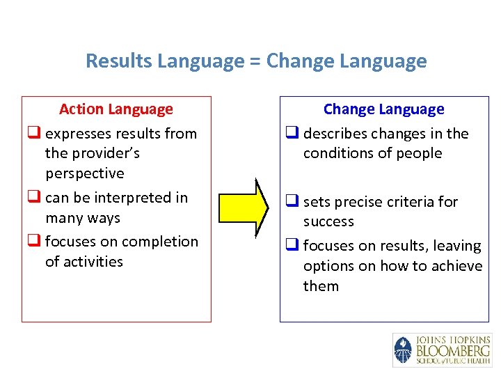 Results Language = Change Language Action Language q expresses results from the provider’s perspective