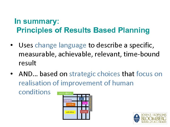 In summary: Principles of Results Based Planning • Uses change language to describe a