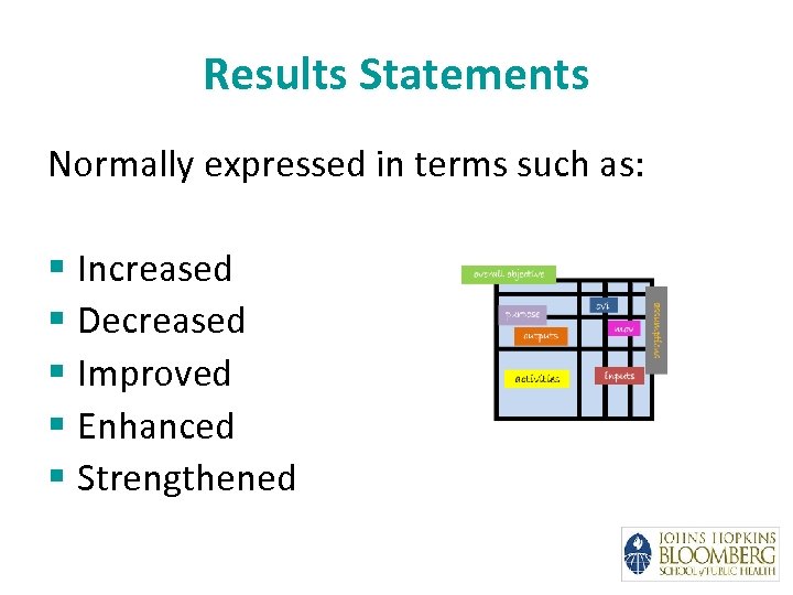 Results Statements Normally expressed in terms such as: § Increased § Decreased § Improved