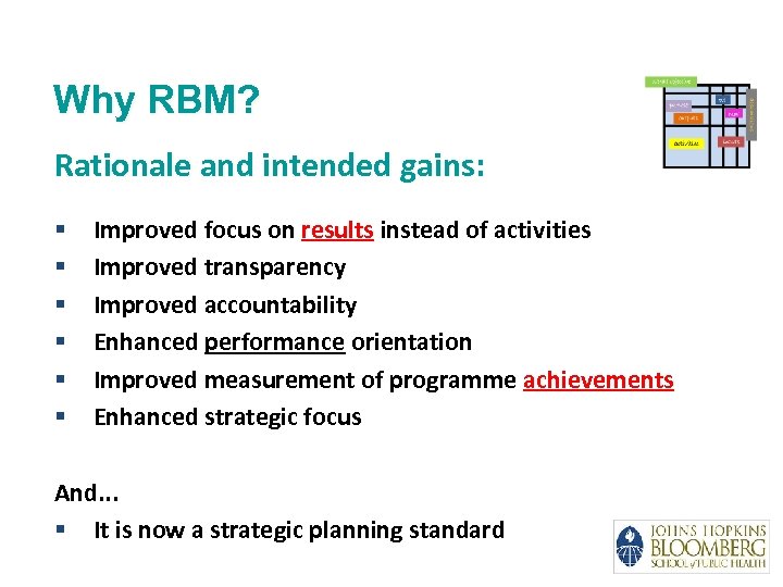 Why RBM? Rationale and intended gains: § § § Improved focus on results instead