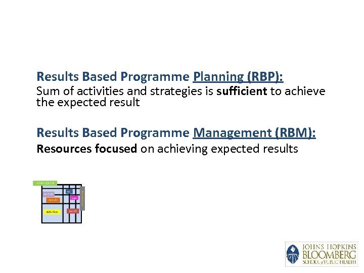Results Based Programme Planning (RBP): Sum of activities and strategies is sufficient to achieve