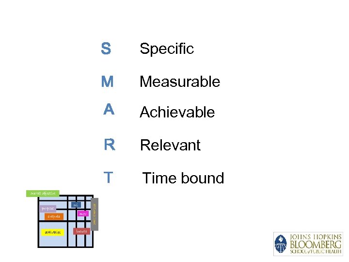 S Specific M Measurable A Achievable R Relevant T Time bound 