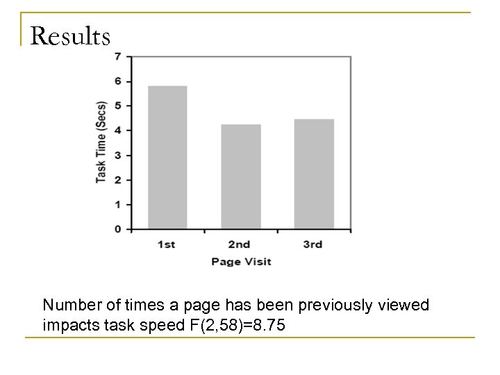 Results Number of times a page has been previously viewed impacts task speed F(2,