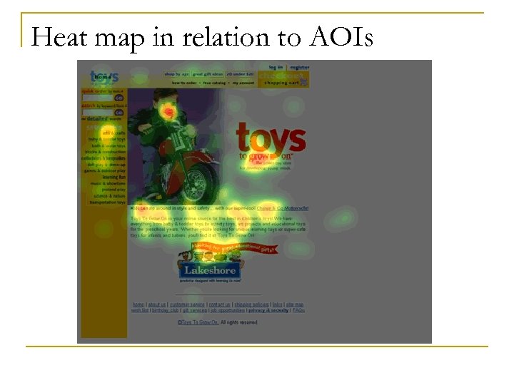 Heat map in relation to AOIs 