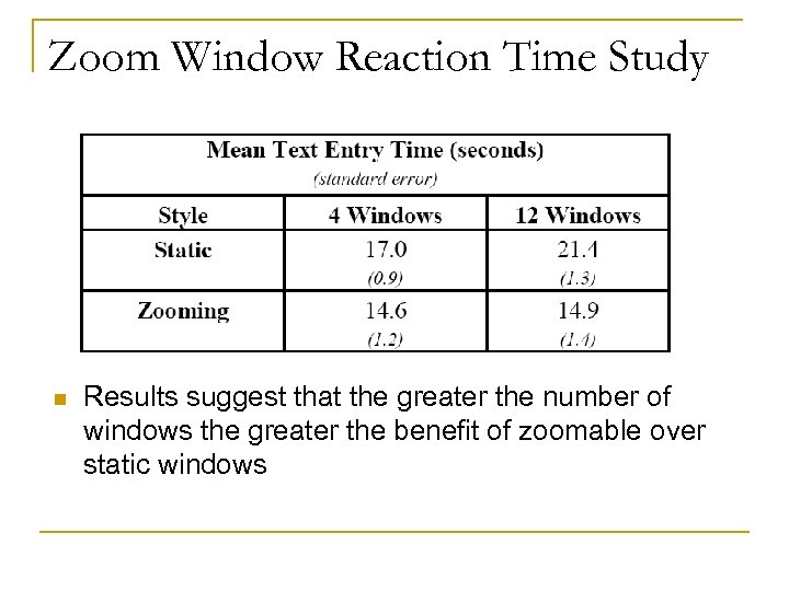 Zoom Window Reaction Time Study n Results suggest that the greater the number of