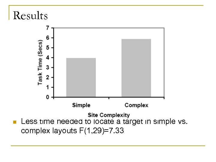 Results n Less time needed to locate a target in simple vs. complex layouts