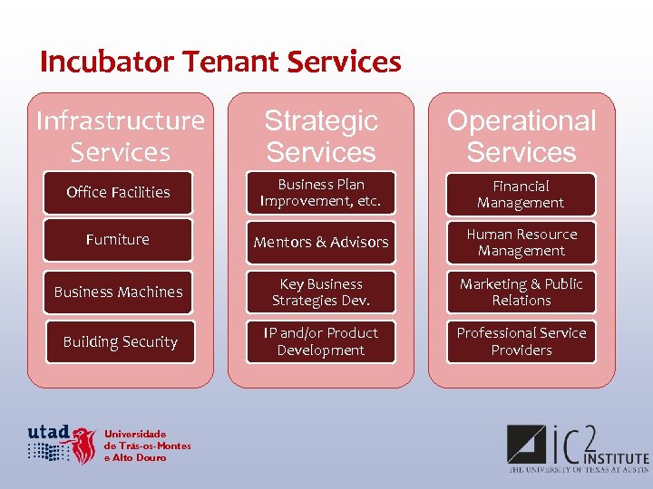 Incubator Tenant Services Infrastructure Services Strategic Services Operational Services Office Facilities Business Plan Improvement,