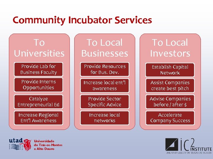 Community Incubator Services To Universities To Local Businesses To Local Investors Provide Lab for