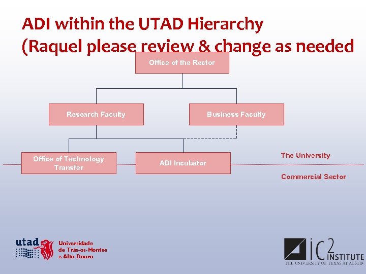 ADI within the UTAD Hierarchy (Raquel please review & change as needed Office of