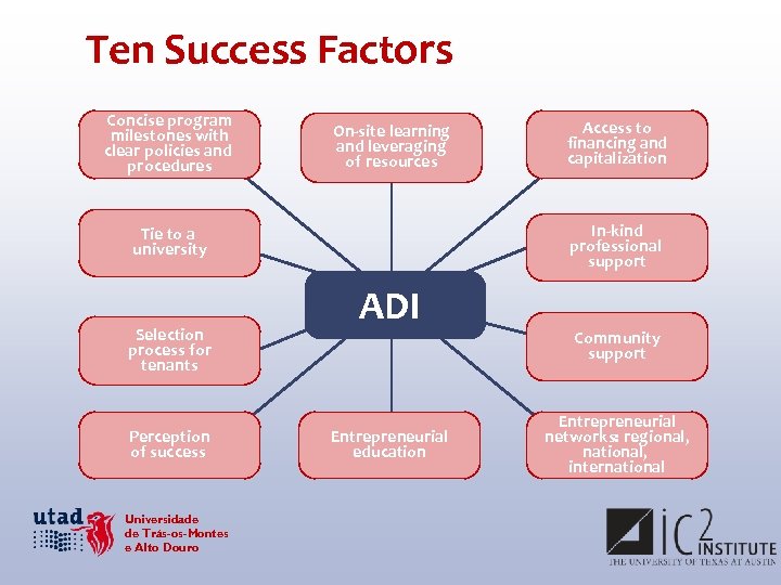 Ten Success Factors Concise program milestones with clear policies and procedures On-site learning and