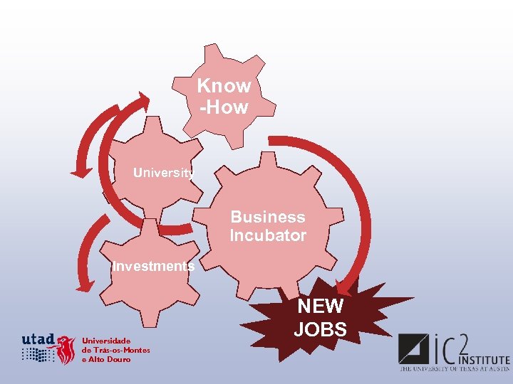 Know -How University Business Incubator Investments Universidade de Trás-os-Montes e Alto Douro NEW JOBS