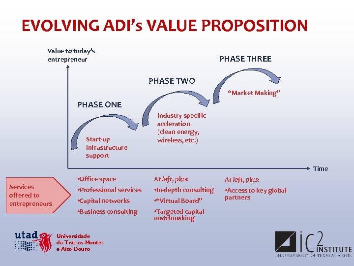 EVOLVING ADI’s VALUE PROPOSITION Value to today’s entrepreneur PHASE THREE PHASE TWO “Market Making”