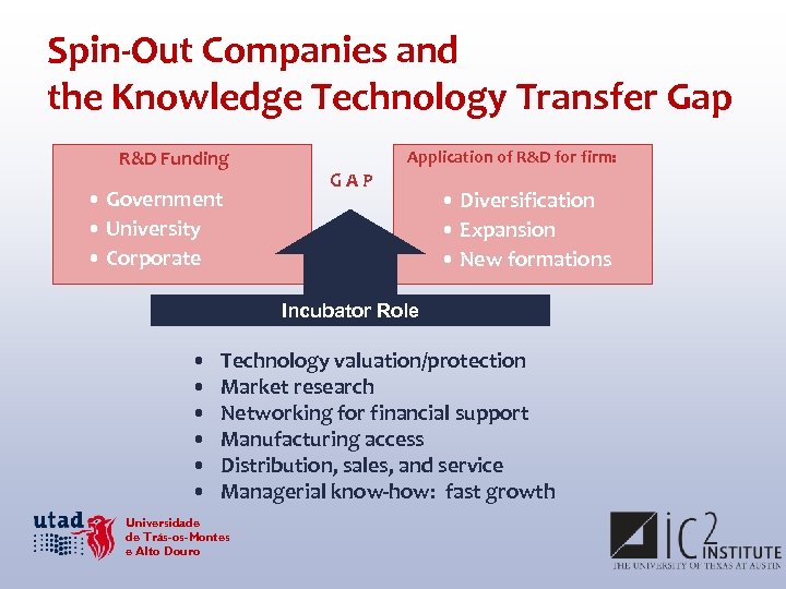 Spin-Out Companies and the Knowledge Technology Transfer Gap R&D Funding • Government • University