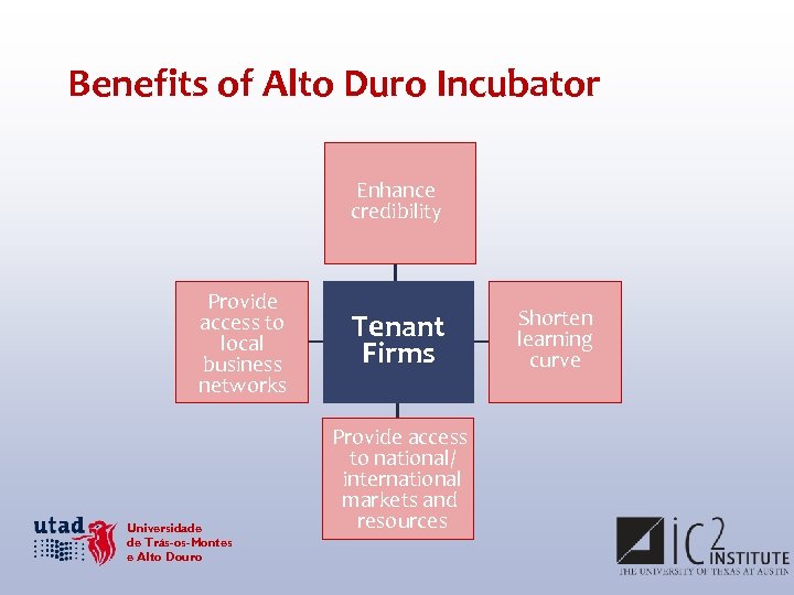 Benefits of Alto Duro Incubator Enhance credibility Provide access to local business networks Universidade
