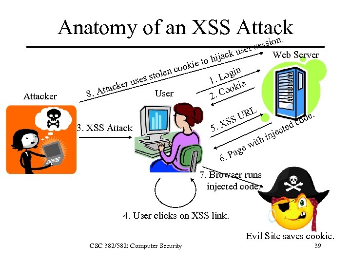 Anatomy of an XSS Attack on. Attacker se ku hijac to okie o len