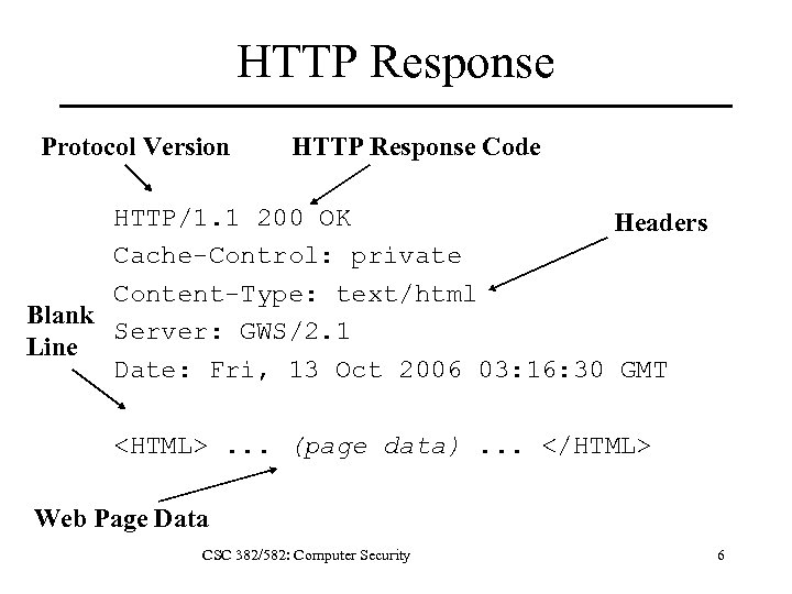 HTTP Response Protocol Version HTTP Response Code HTTP/1. 1 200 OK Headers Cache-Control: private