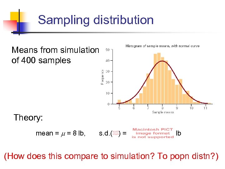 Sampling distribution Means from simulation of 400 samples Theory: mean = = 8 lb,