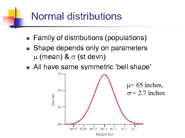 Normal distributions n n n Family of distributions (populations) Shape depends only on parameters