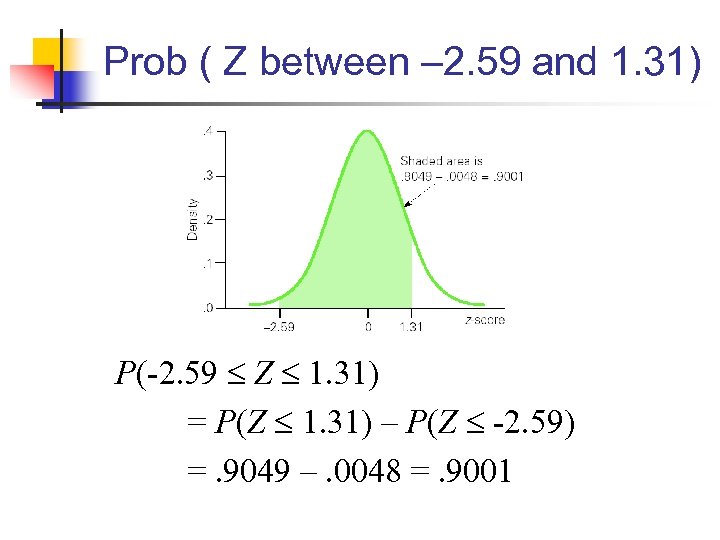 Prob ( Z between – 2. 59 and 1. 31) P(-2. 59 Z 1.