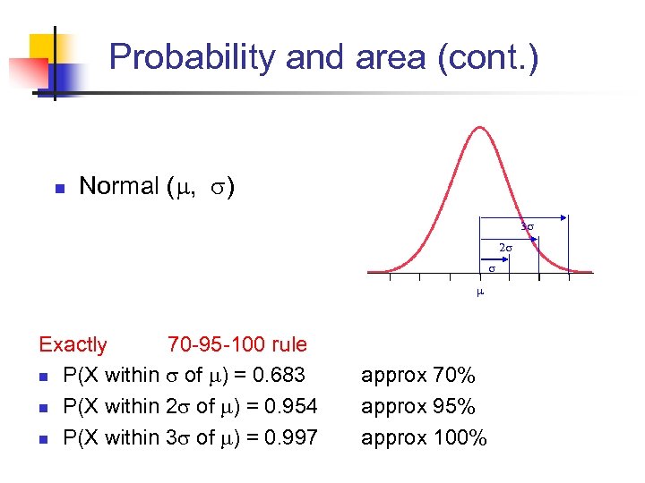 Probability and area (cont. ) n Normal ( , ) Exactly 70 -95 -100