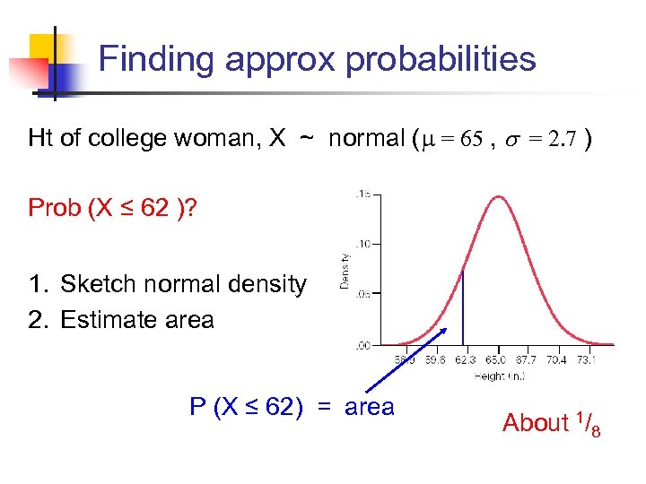 Finding approx probabilities Ht of college woman, X ~ normal ( = 65 ,