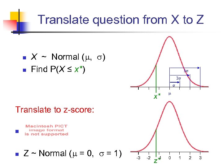 Translate question from X to Z n n X ~ Normal ( , )