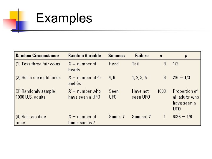 Examples 