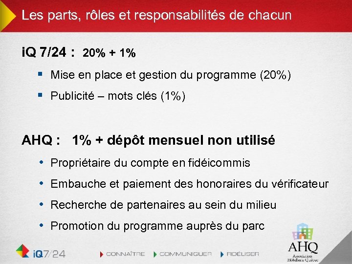 Les parts, rôles et responsabilités de chacun i. Q 7/24 : 20% + 1%