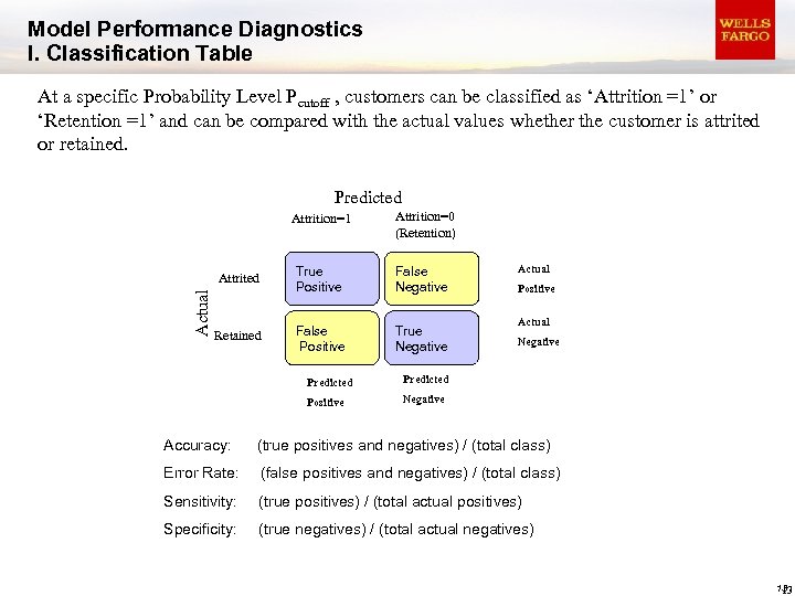 Model Performance Diagnostics I. Classification Table At a specific Probability Level Pcutoff , customers