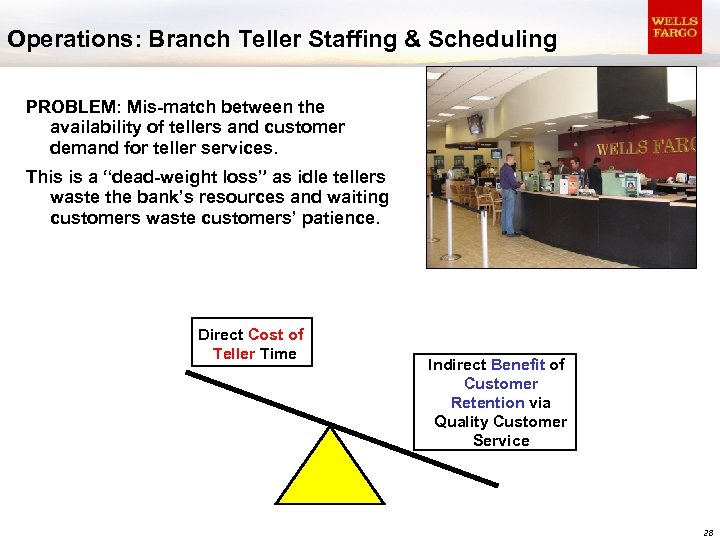 Operations: Branch Teller Staffing & Scheduling PROBLEM: Mis-match between the availability of tellers and