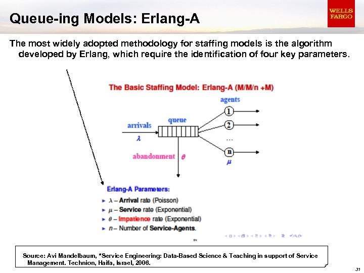 Queue-ing Models: Erlang-A The most widely adopted methodology for staffing models is the algorithm