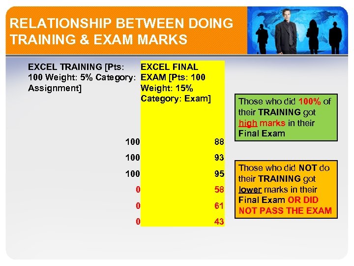 RELATIONSHIP BETWEEN DOING TRAINING & EXAM MARKS EXCEL TRAINING [Pts: EXCEL FINAL 100 Weight: