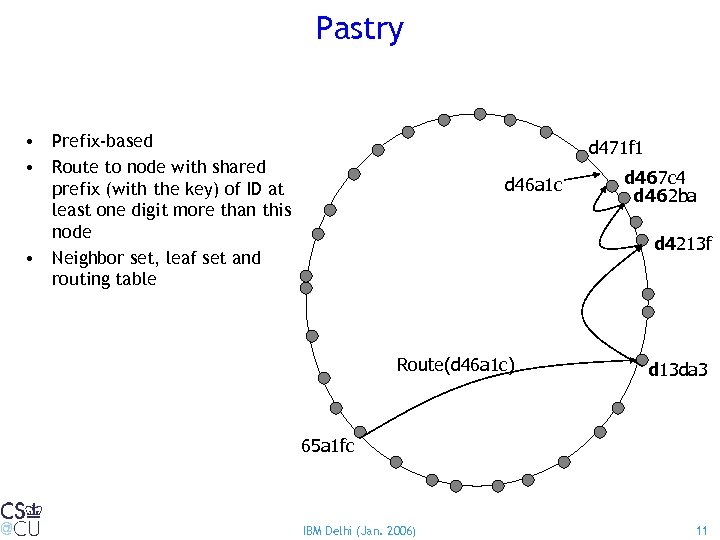 Pastry • Prefix-based • Route to node with shared prefix (with the key) of