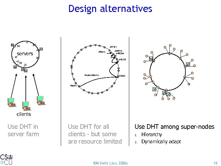 Design alternatives 1 54 58 servers 47 42 38 38 8 d 471 f