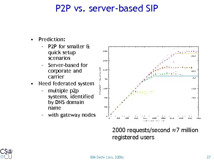 P 2 P vs. server-based SIP • Prediction: – P 2 P for smaller