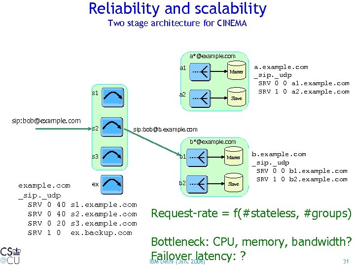 Reliability and scalability Two stage architecture for CINEMA a*@example. com a 1 s 1