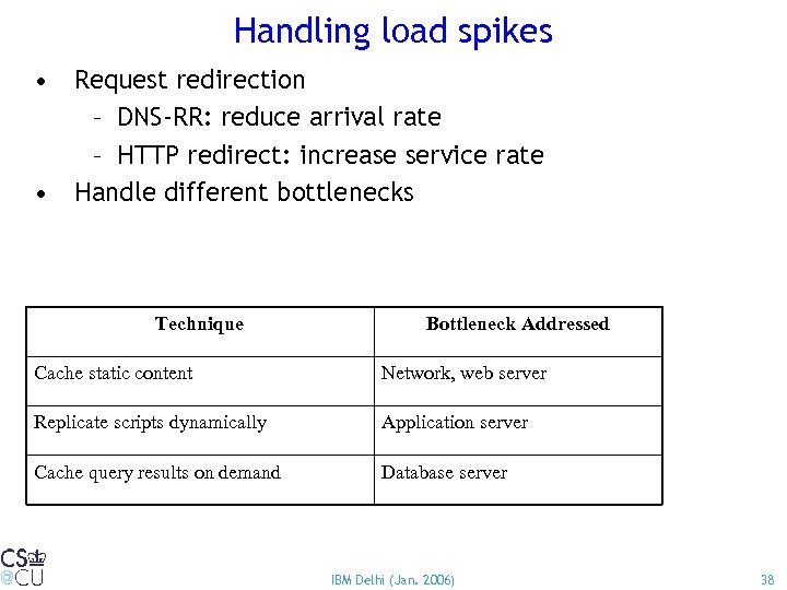 Handling load spikes • Request redirection – DNS-RR: reduce arrival rate – HTTP redirect: