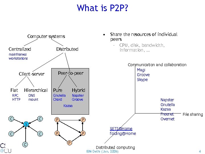 What is P 2 P? • Computer systems Centralized Distributed mainframes workstations Client-server Flat