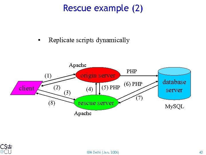 Rescue example (2) • Replicate scripts dynamically Apache origin server (1) client (2) (8)