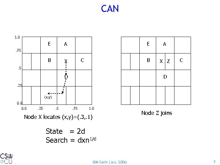 CAN 1. 0 E A B E X A B X Z . 75