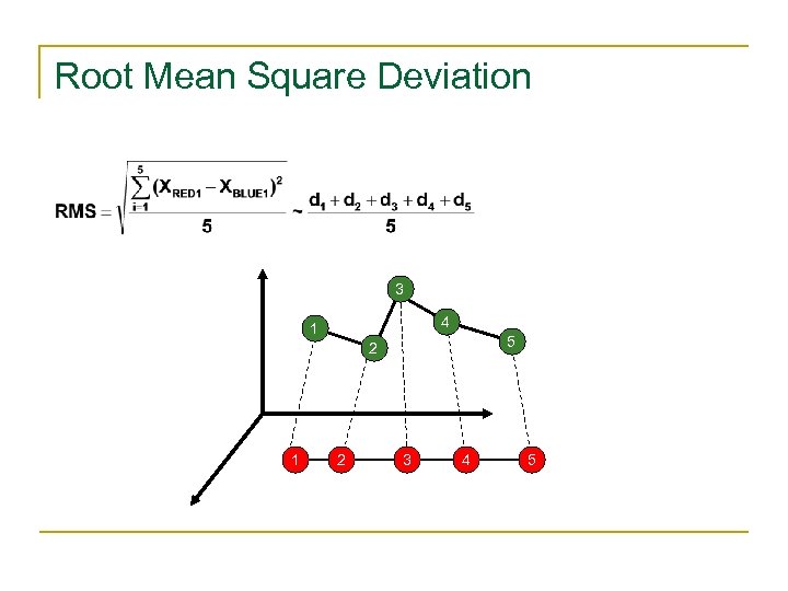 Root Mean Square Deviation 3 4 1 5 2 1 2 3 4 5