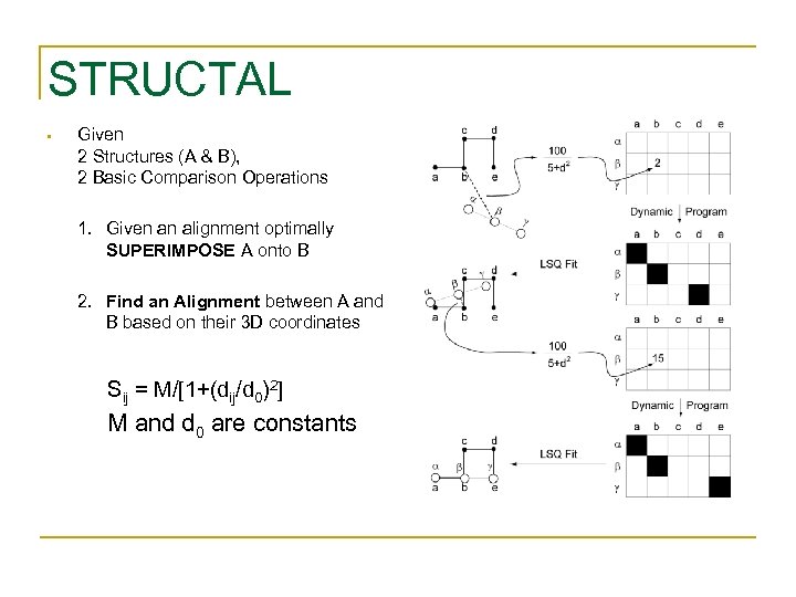 STRUCTAL • Given 2 Structures (A & B), 2 Basic Comparison Operations 1. Given