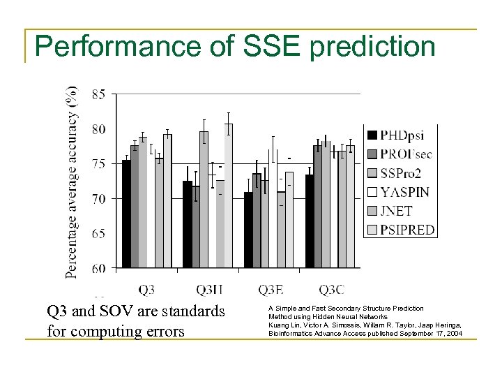 Performance of SSE prediction Q 3 and SOV are standards for computing errors A