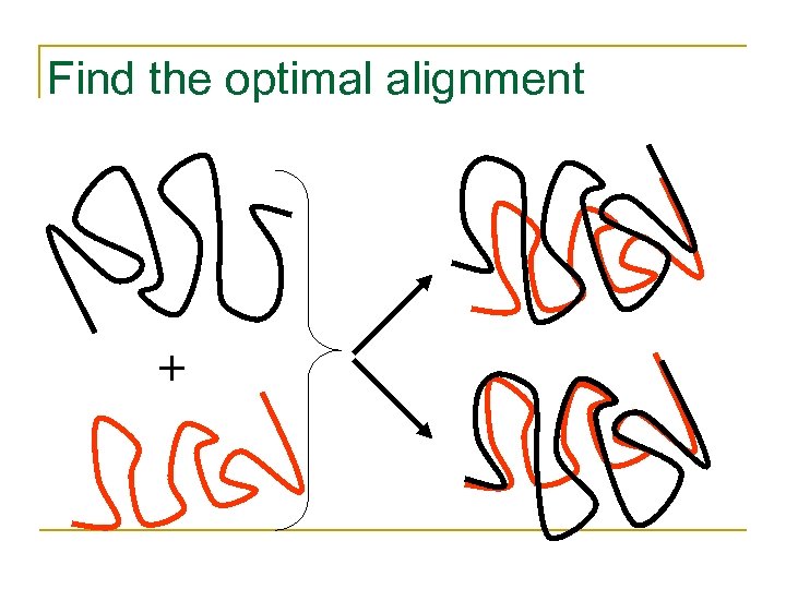 Find the optimal alignment + 