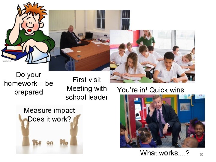 Do your homework – be prepared First visit Meeting with school leader You’re in!