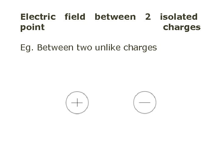 Electric point field between 2 Eg. Between two unlike charges isolated charges 