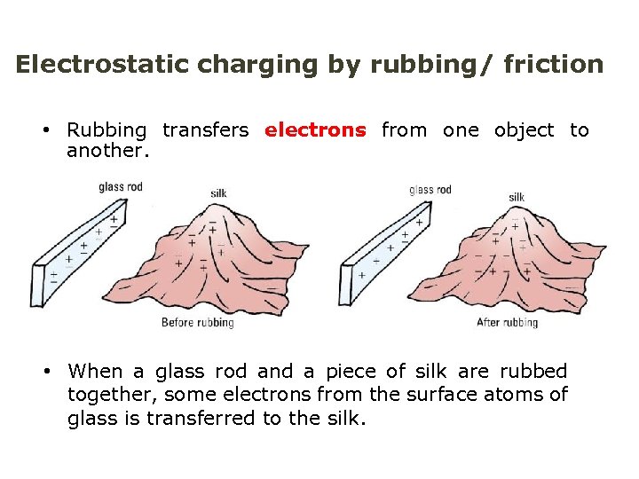 Electrostatic charging by rubbing/ friction • Rubbing transfers electrons from one object to another.