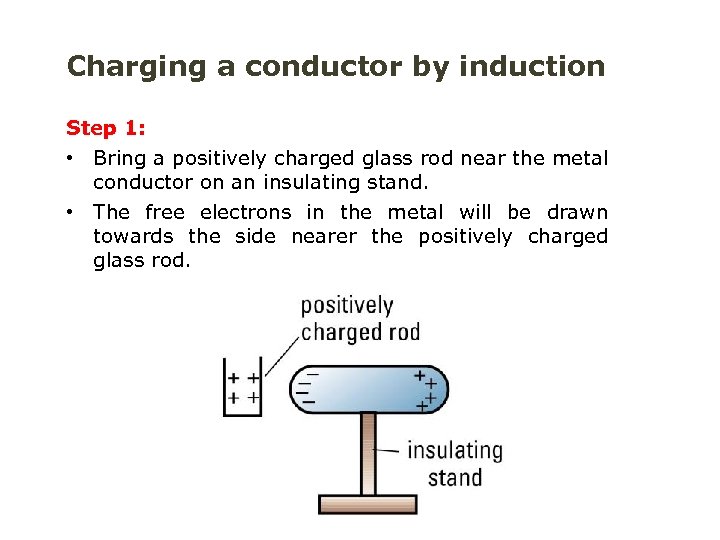 Charging a conductor by induction Step 1: • Bring a positively charged glass rod